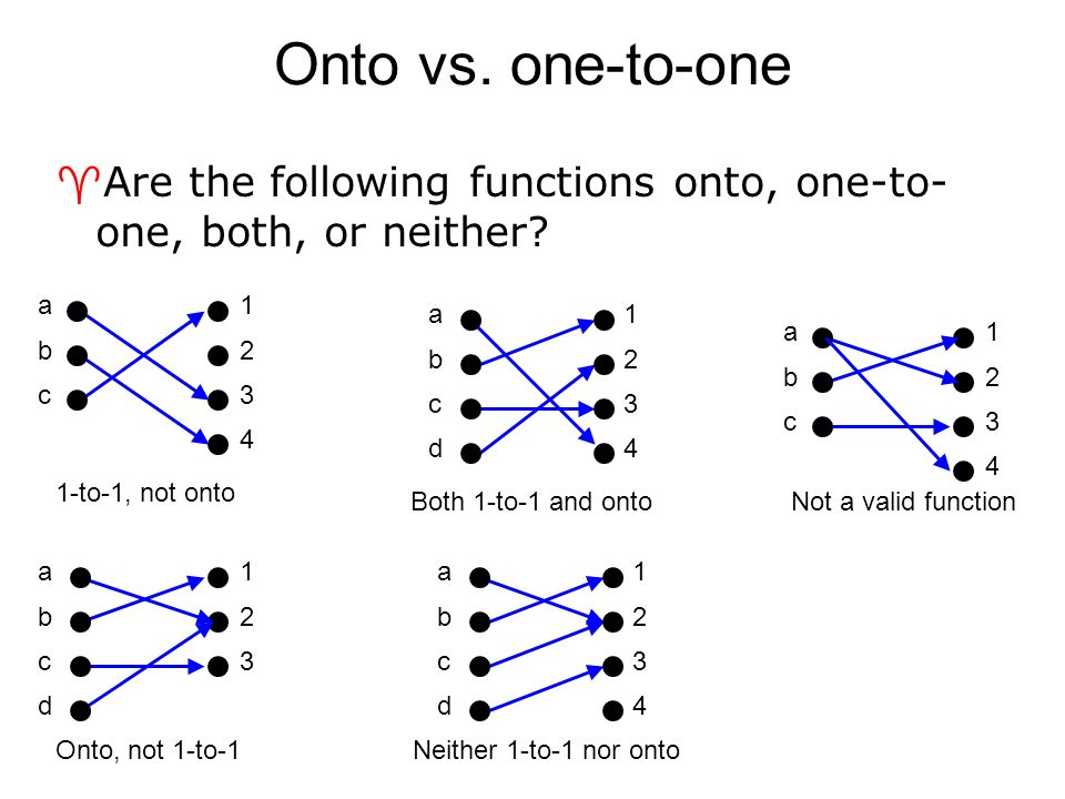 onto vs one to one diagrams discrete math