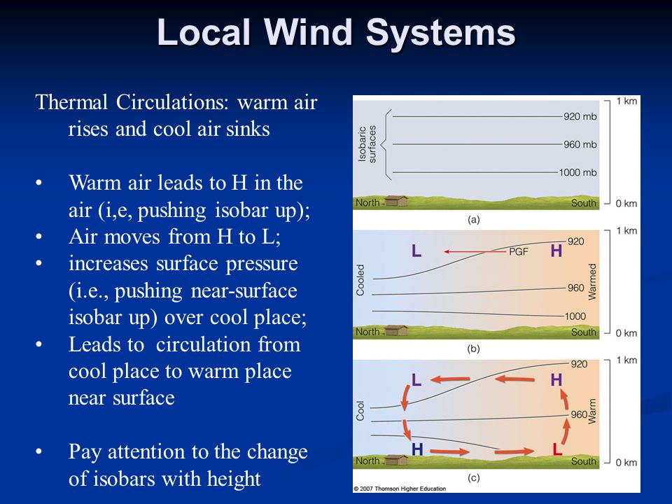 Local Wind Systems Thermal Circulations Warm Air Rises And Cool Air Sinks Warm Air Leads To H In The Air I E Pushing Isobar Up Air Moves From H To