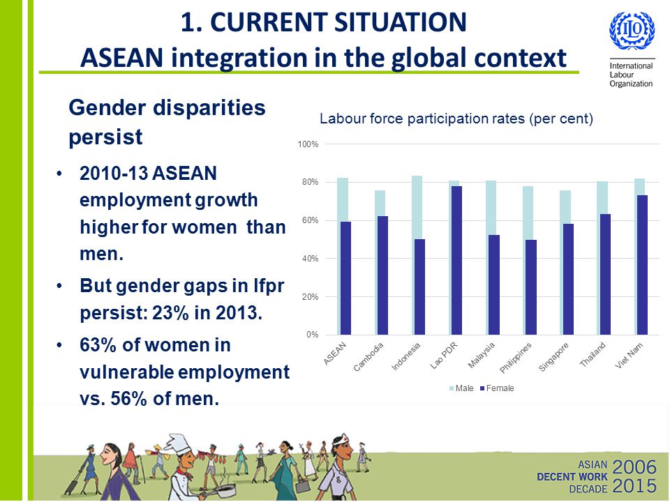 ASEAN integration in the global context