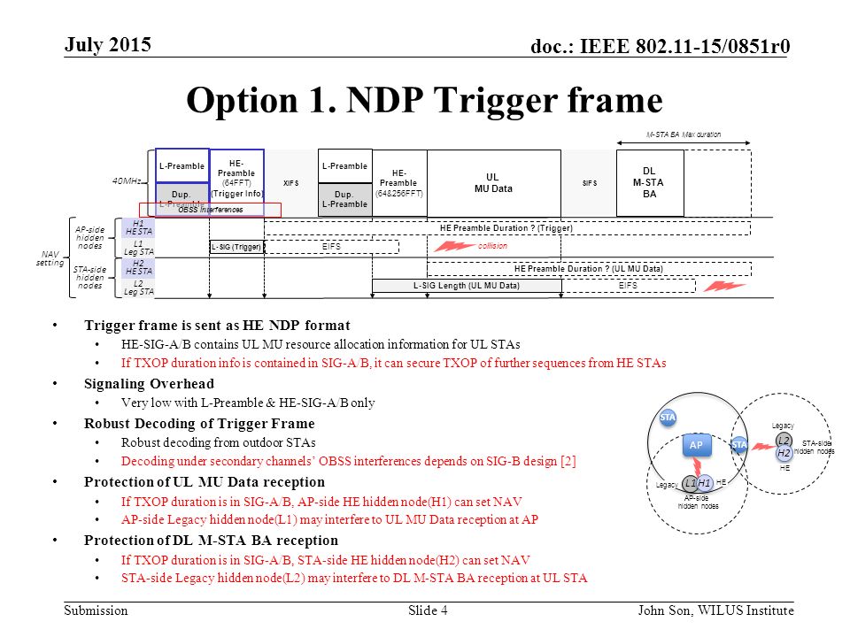 Option 1. NDP Trigger frame
