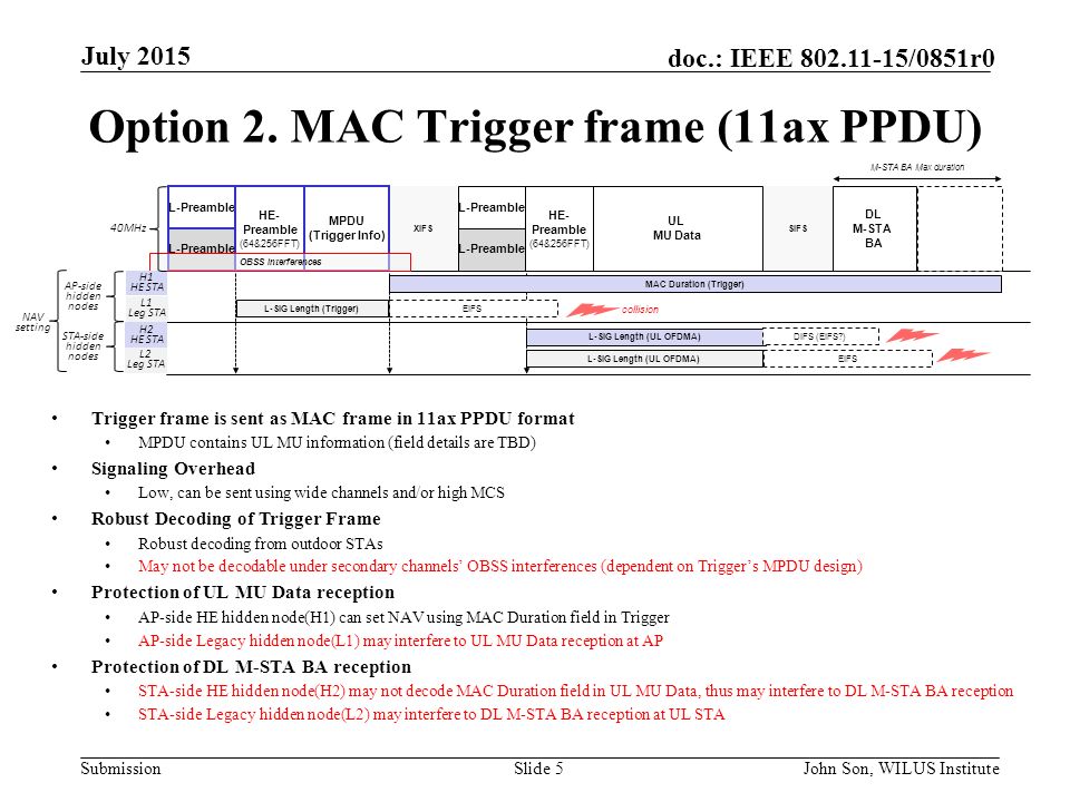 Option 2. MAC Trigger frame (11ax PPDU)