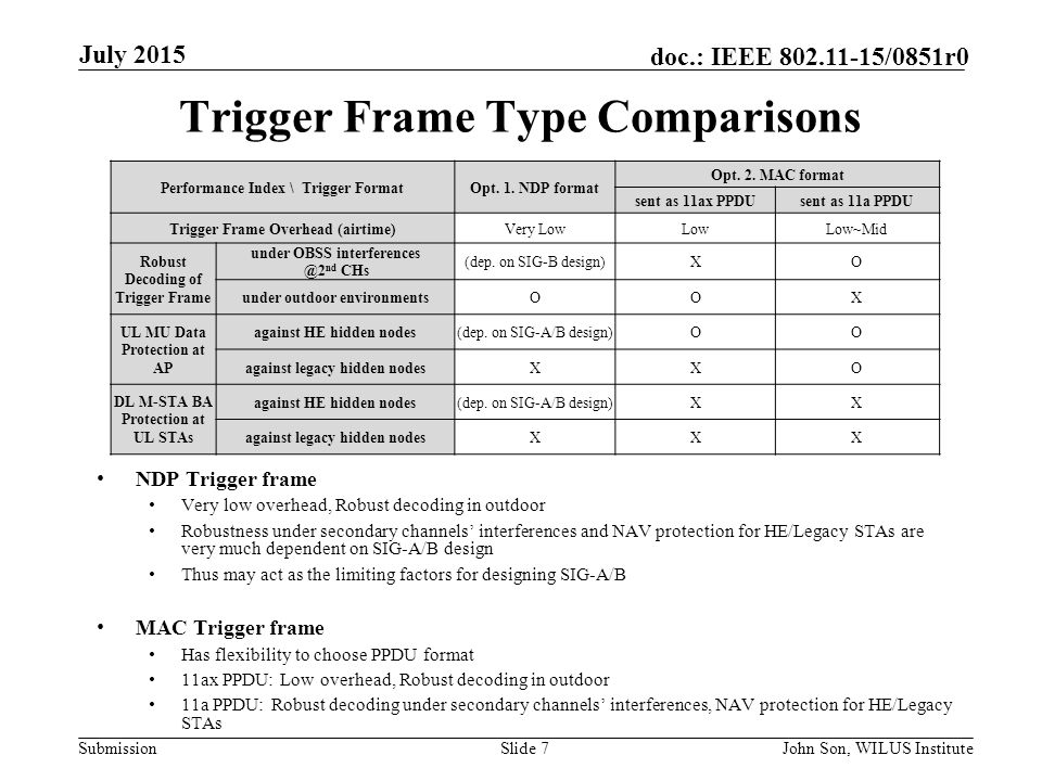 Trigger Frame Type Comparisons