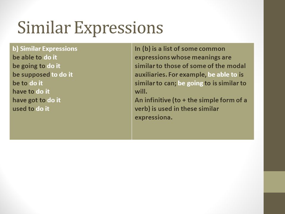 Similar Expressions b) Similar Expressions be able to do it