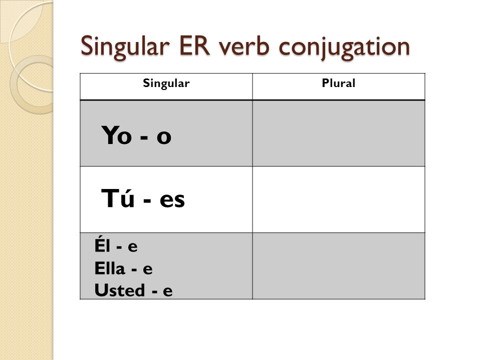 Singular ER verb conjugation
