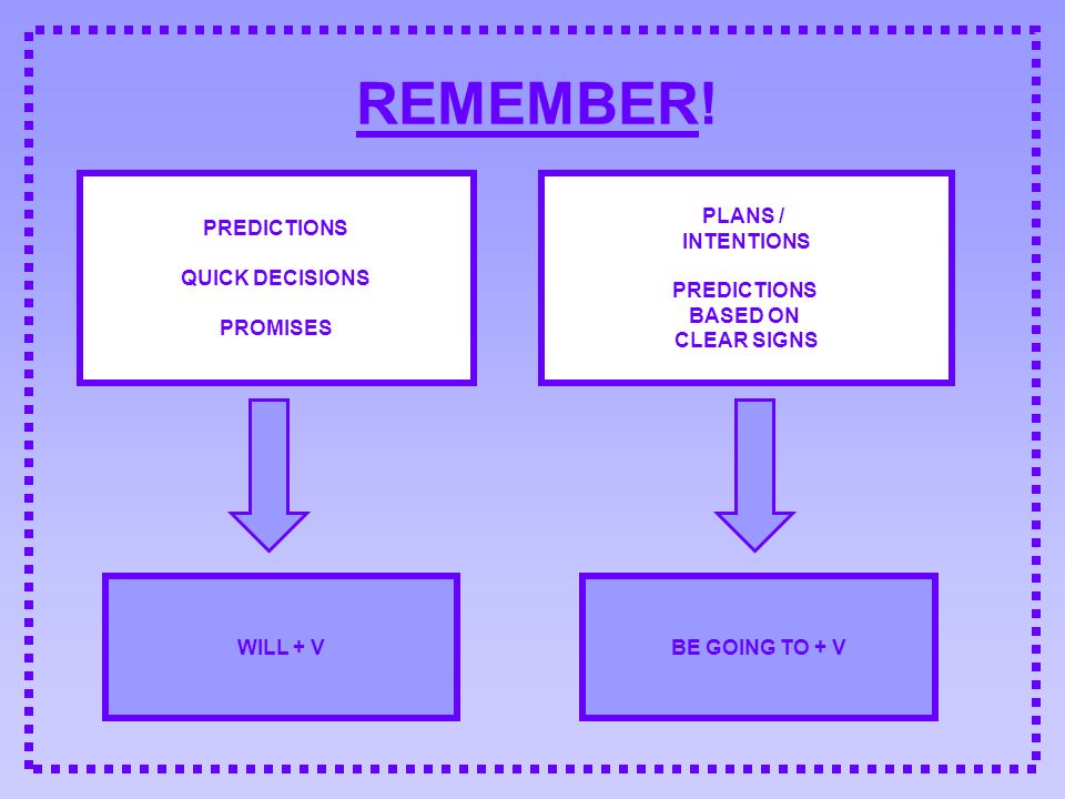 REMEMBER! PREDICTIONS QUICK DECISIONS PROMISES PLANS / INTENTIONS