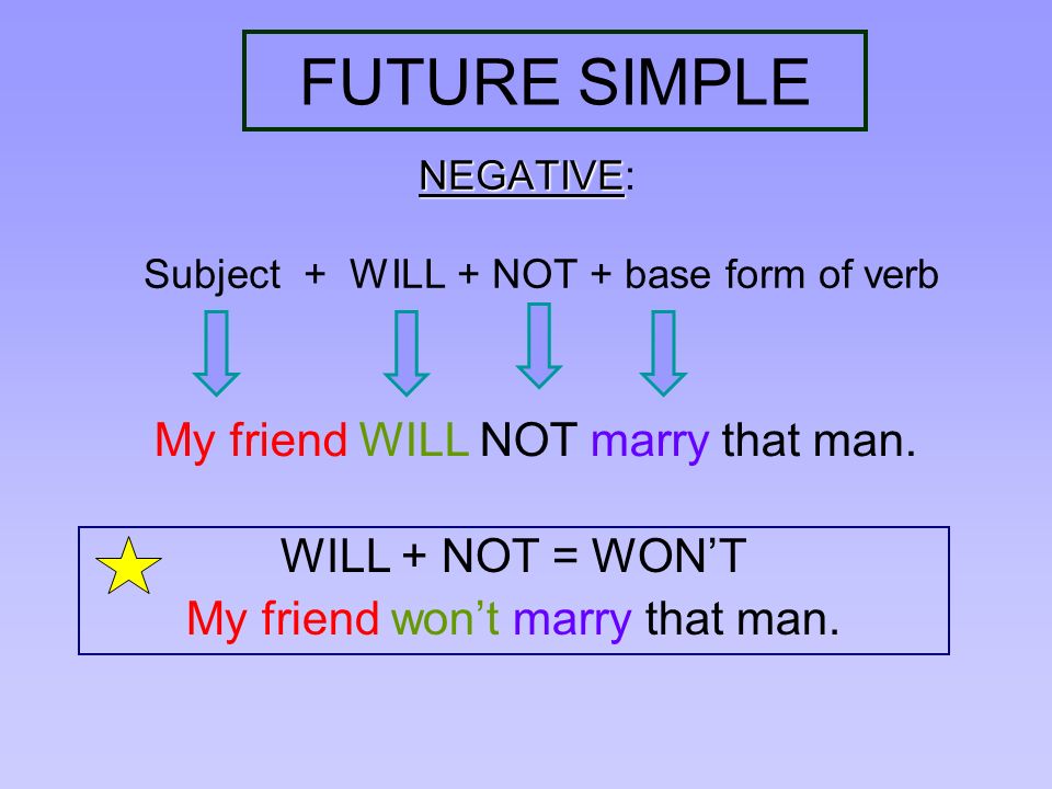 FUTURE SIMPLE My friend WILL NOT marry that man. WILL + NOT = WON’T
