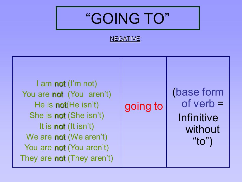 GOING TO (base form of verb = going to Infinitive without to )