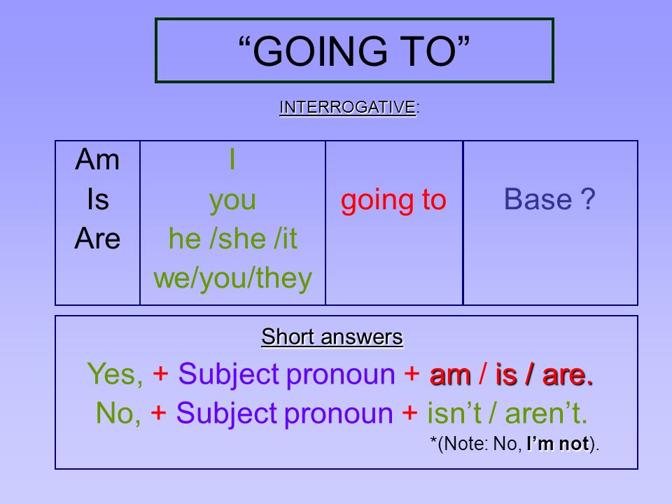 GOING TO Am Is Are I you he /she /it we/you/they going to Base