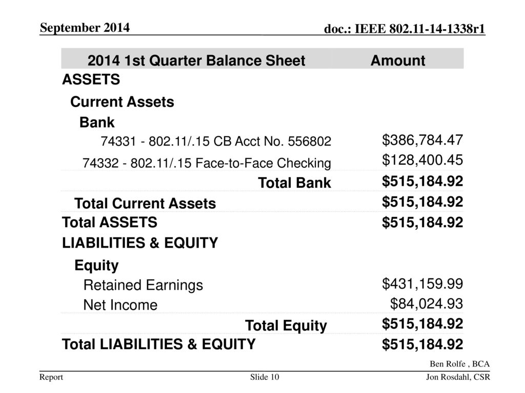 2014 1st Quarter Balance Sheet