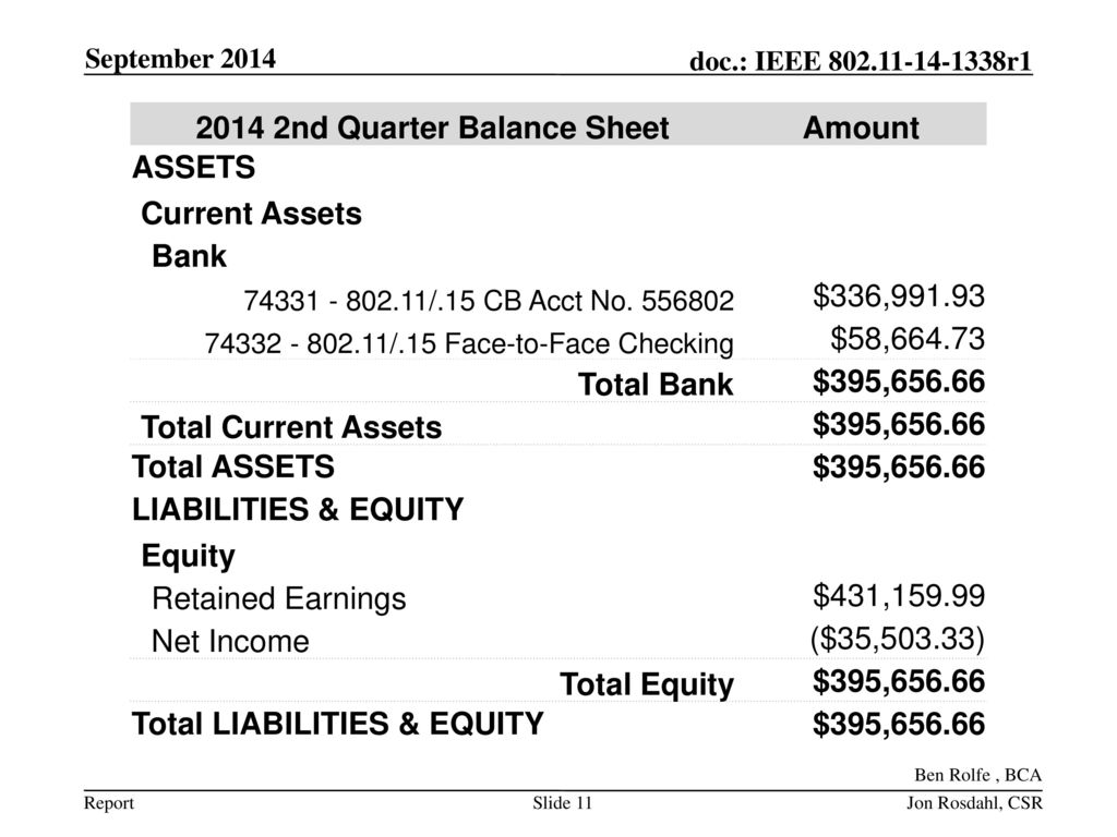 2014 2nd Quarter Balance Sheet