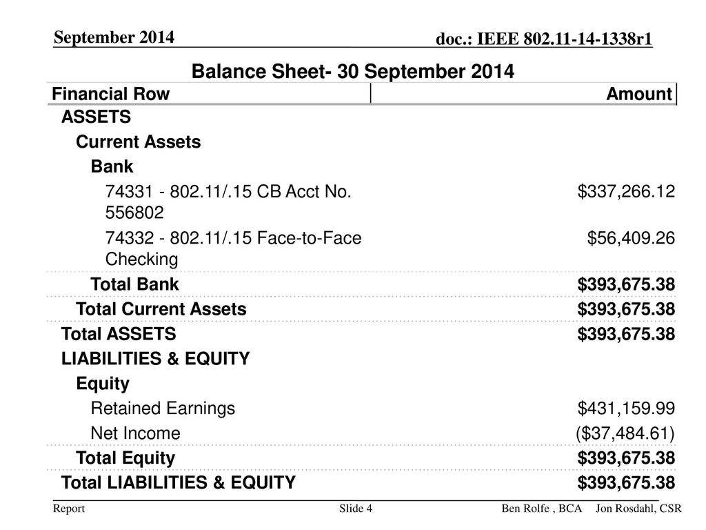 Balance Sheet- 30 September 2014