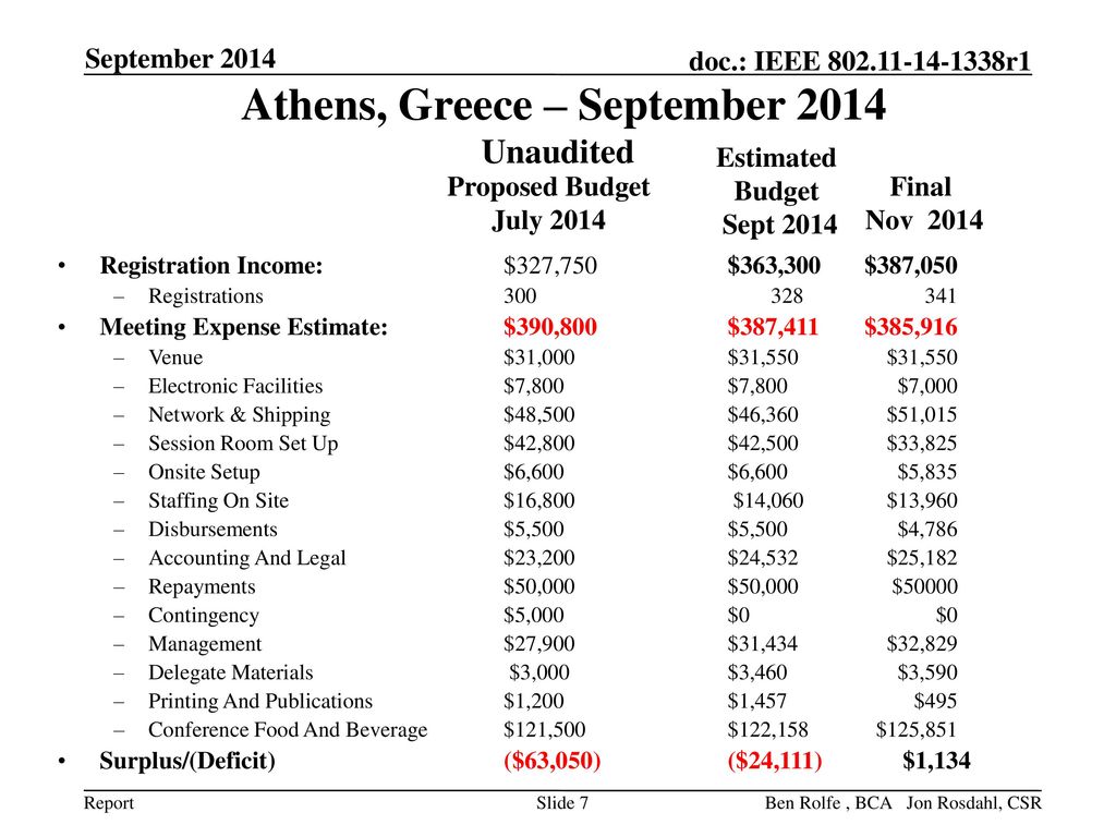 Athens, Greece – September 2014 Unaudited