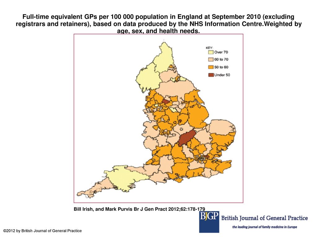 Full-time equivalent GPs per population in England at September 2010 (excluding registrars and retainers), based on data produced by the NHS Information Centre.Weighted by age, sex, and health needs.