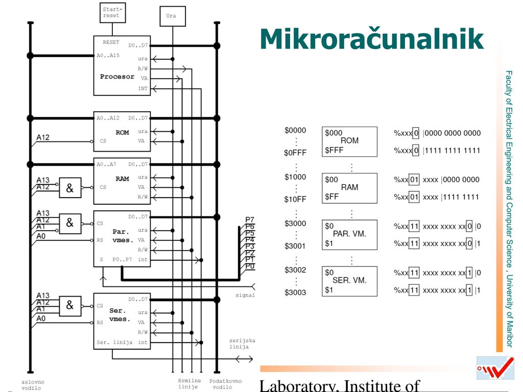 Mikroračunalnik Real-Time Systems Laboratory, Institute of Informatics