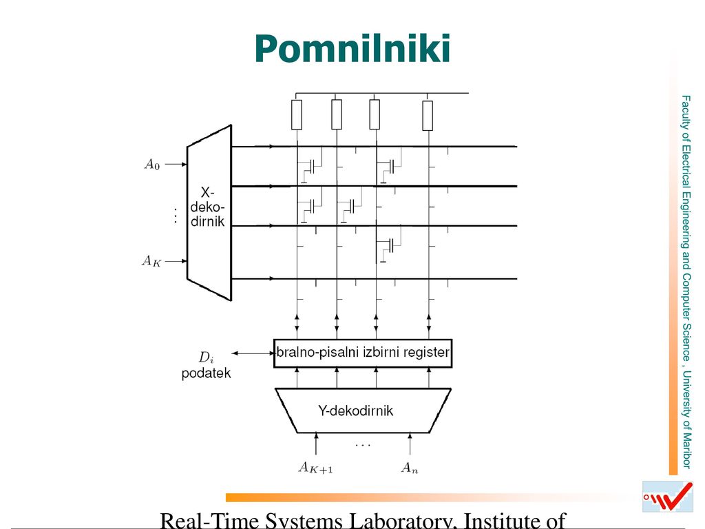 Pomnilniki Real-Time Systems Laboratory, Institute of Informatics