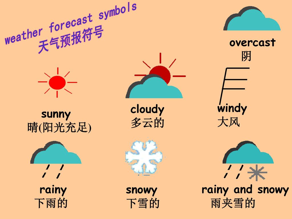 weather forecast symbols 天气预报符号overcast阴cloudy多云的