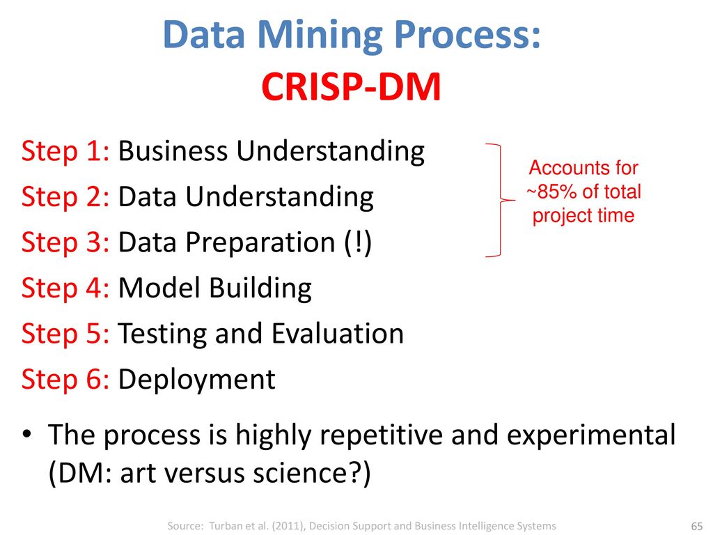repetitive processes, social computing and big data analytics 社群运算与大数据分析