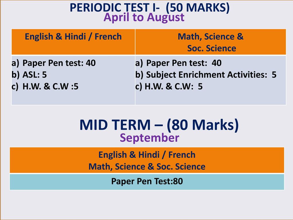 MID TERM – (80 Marks) PERIODIC TEST I- (50 MARKS) April to August