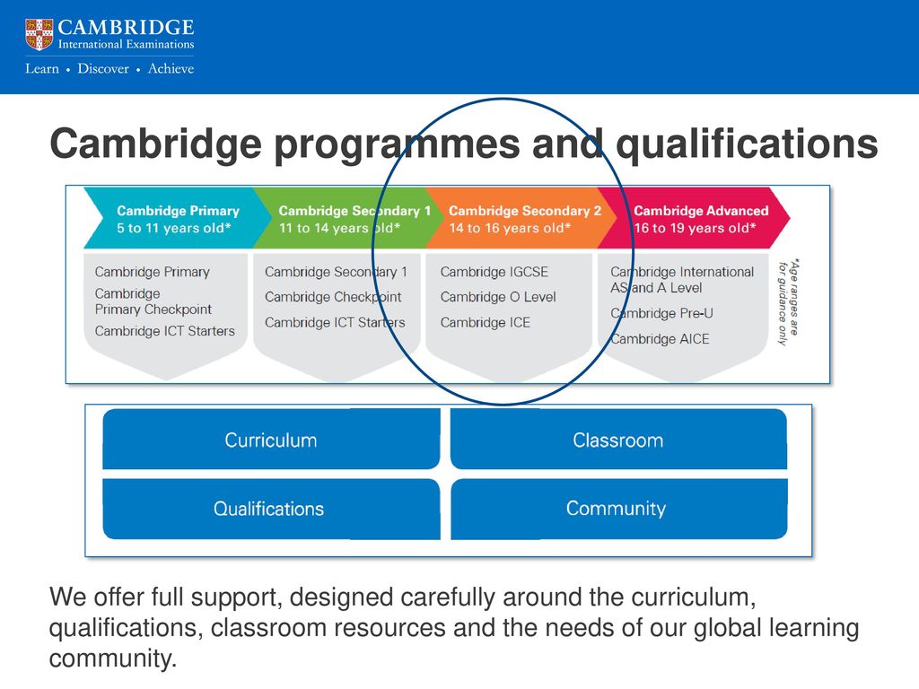 Cambridge programmes and qualifications