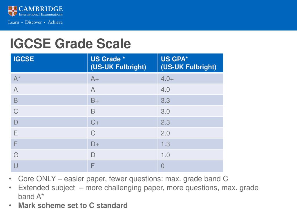 IGCSE Grade Scale IGCSE. US Grade * (US-UK Fulbright) US GPA* A* A A B. B