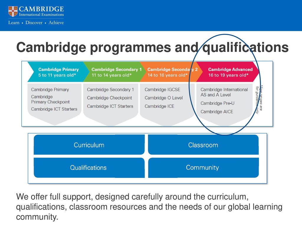 Cambridge programmes and qualifications