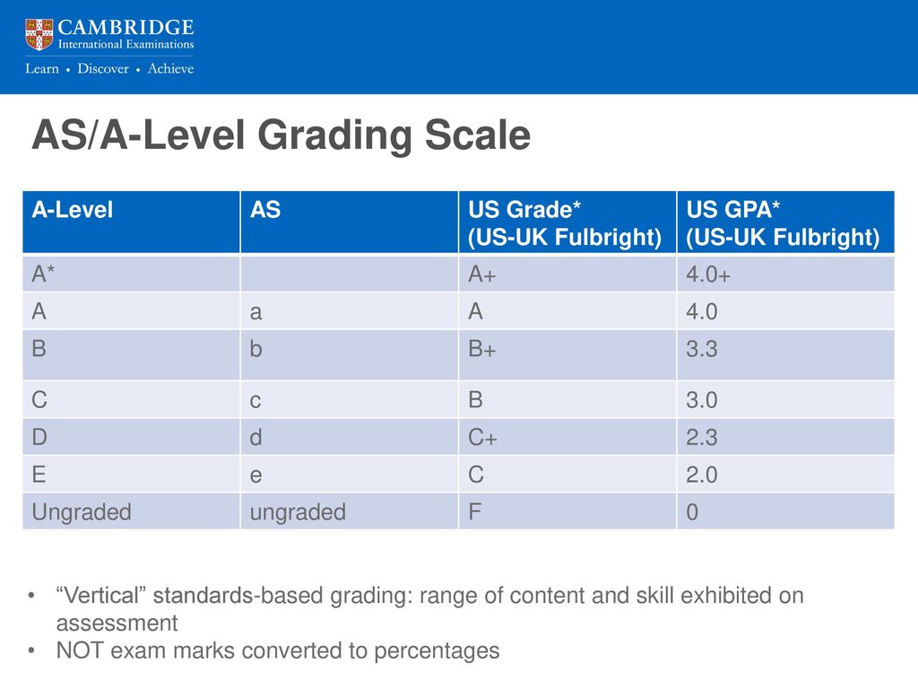 AS/A-Level Grading Scale