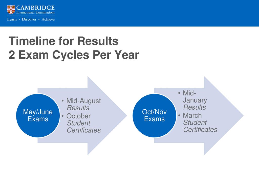 Timeline for Results 2 Exam Cycles Per Year