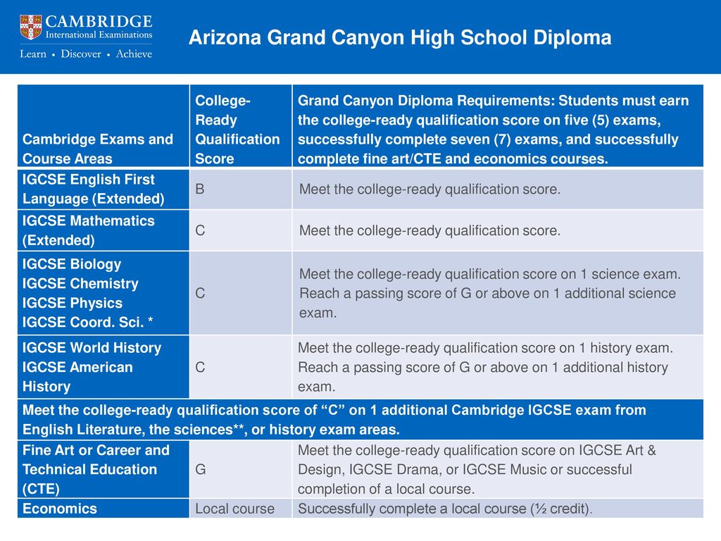Arizona Grand Canyon High School Diploma