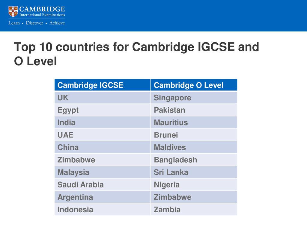 Top 10 countries for Cambridge IGCSE and O Level