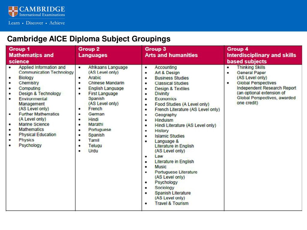 Cambridge AICE Diploma Subject Groupings