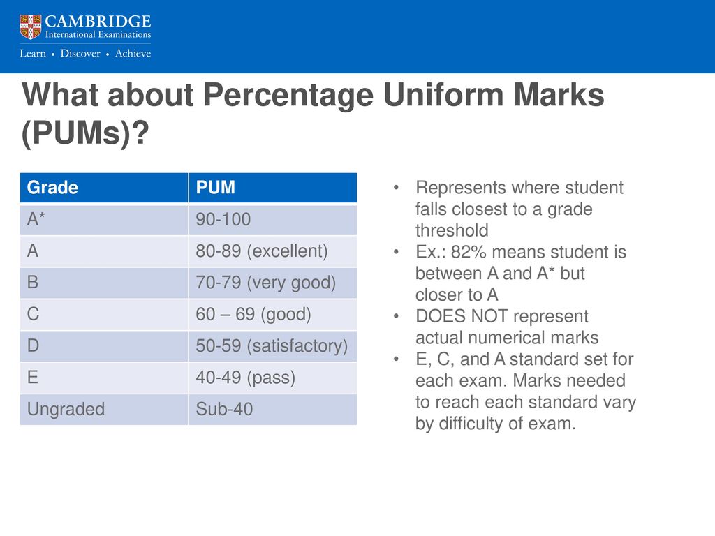 What about Percentage Uniform Marks (PUMs)
