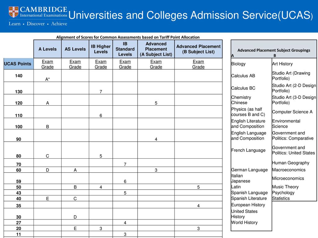 Universities and Colleges Admission Service(UCAS)
