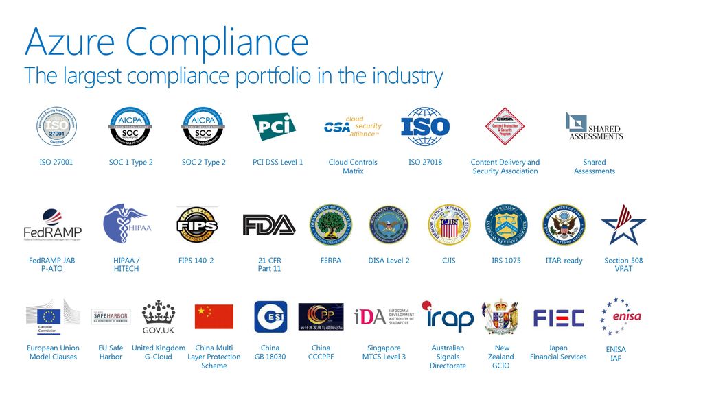 Azure Compliance The largest compliance portfolio in the industry