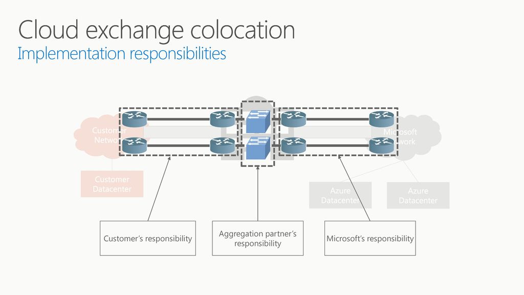 Cloud exchange colocation Implementation responsibilities