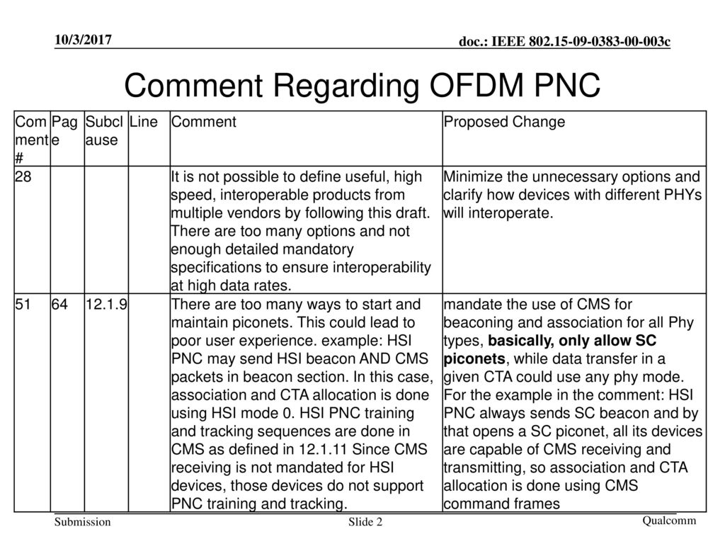 Comment Regarding OFDM PNC