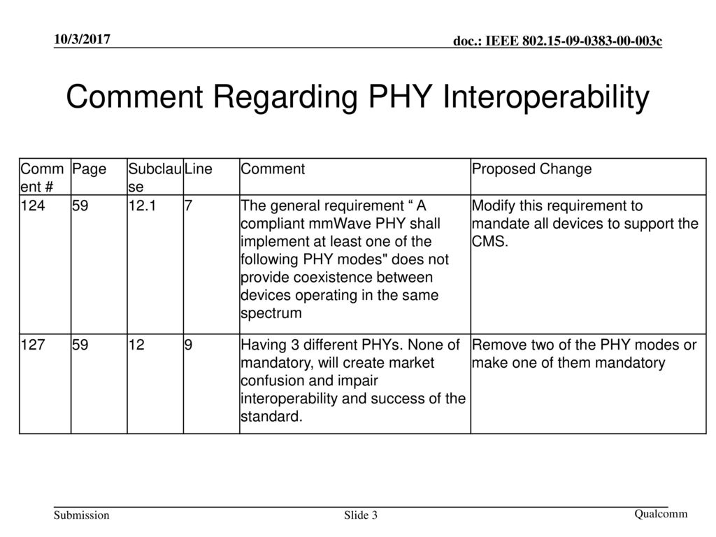 Comment Regarding PHY Interoperability