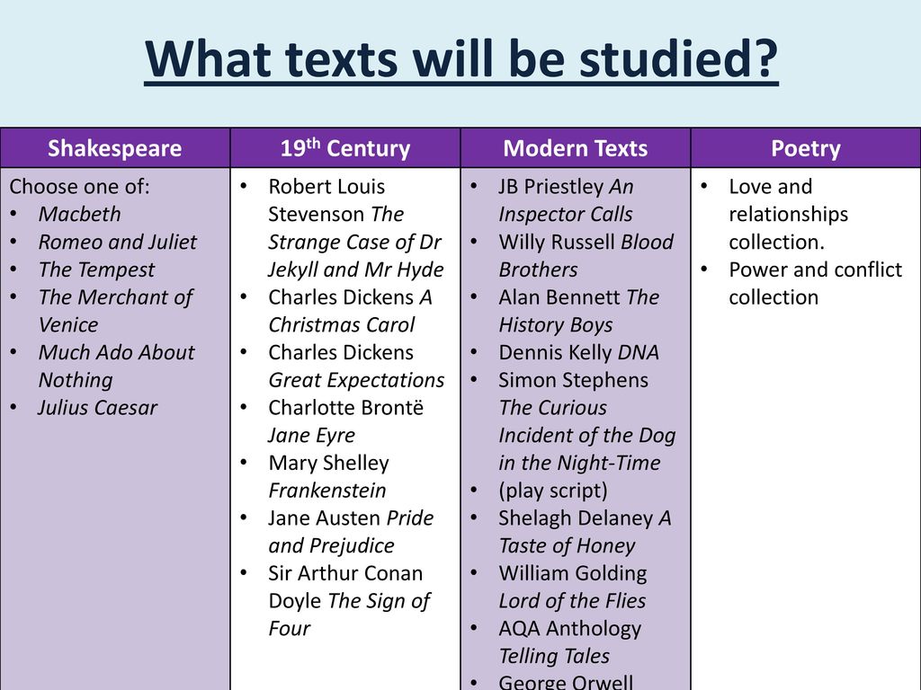 What texts will be studied