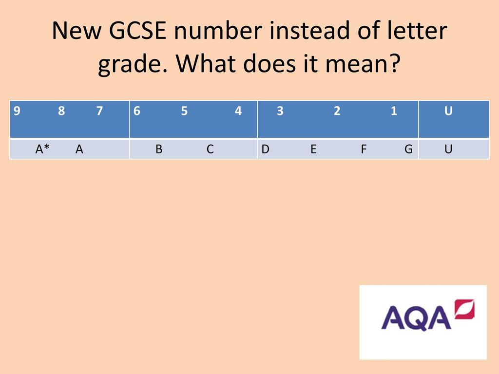 New GCSE number instead of letter grade. What does it mean