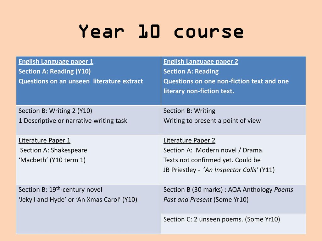 Year 10 course English Language paper 1 Section A: Reading (Y10)