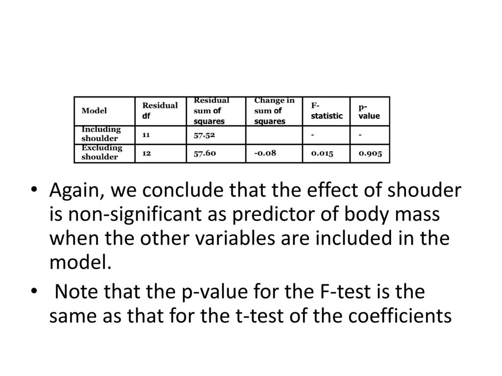Again, we conclude that the effect of shouder is non-significant as predictor of body mass when the other variables are included in the model.