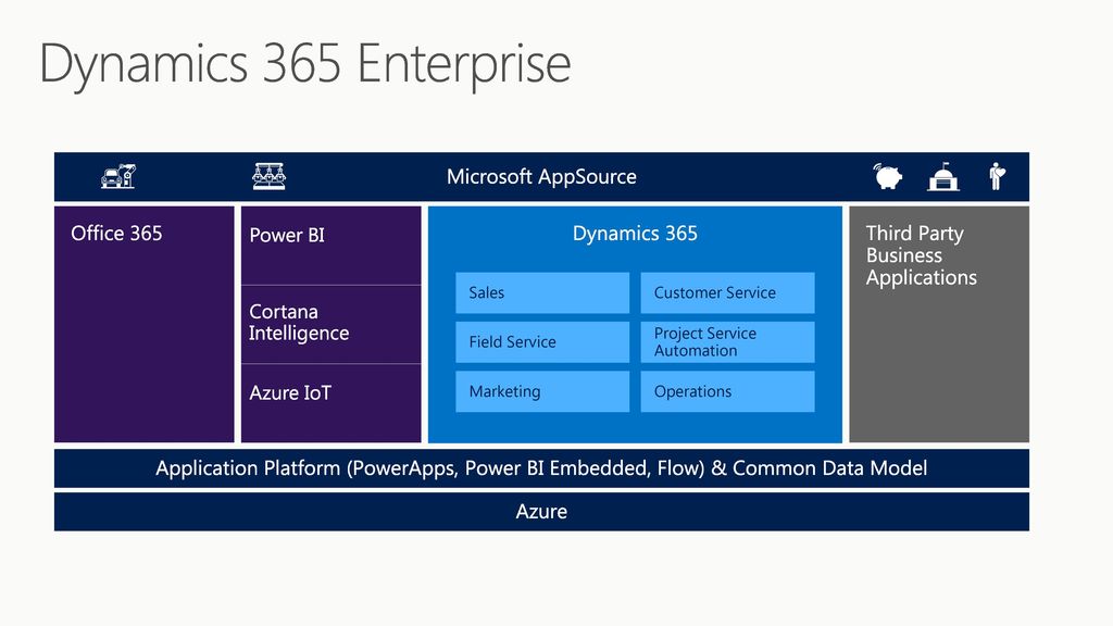 Dynamics 365 Enterprise Microsoft AppSource Office 365 Power BI