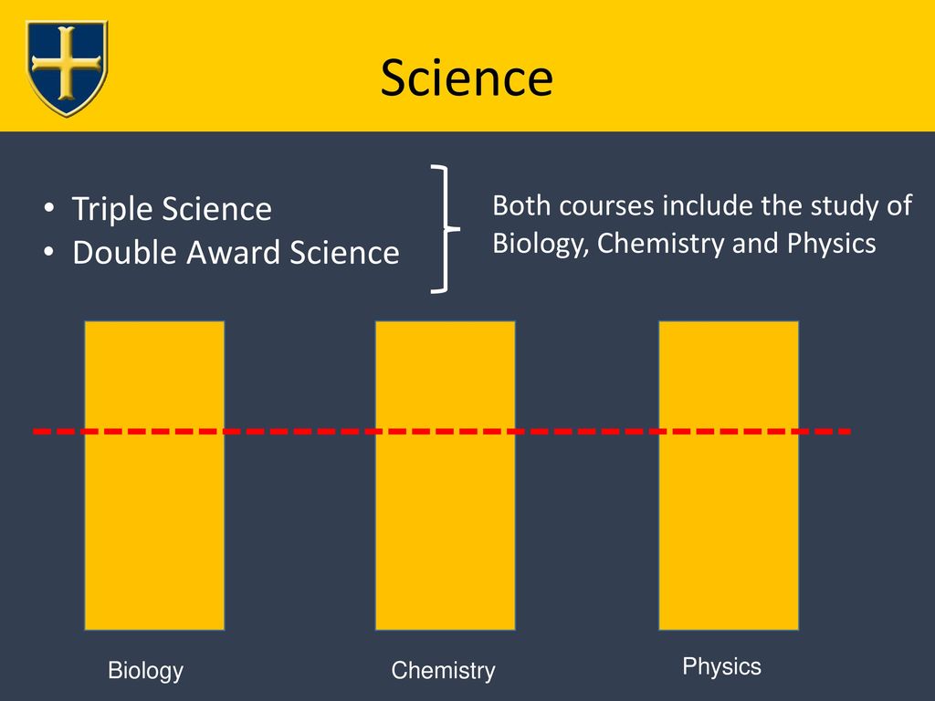 Science Triple Science Double Award Science