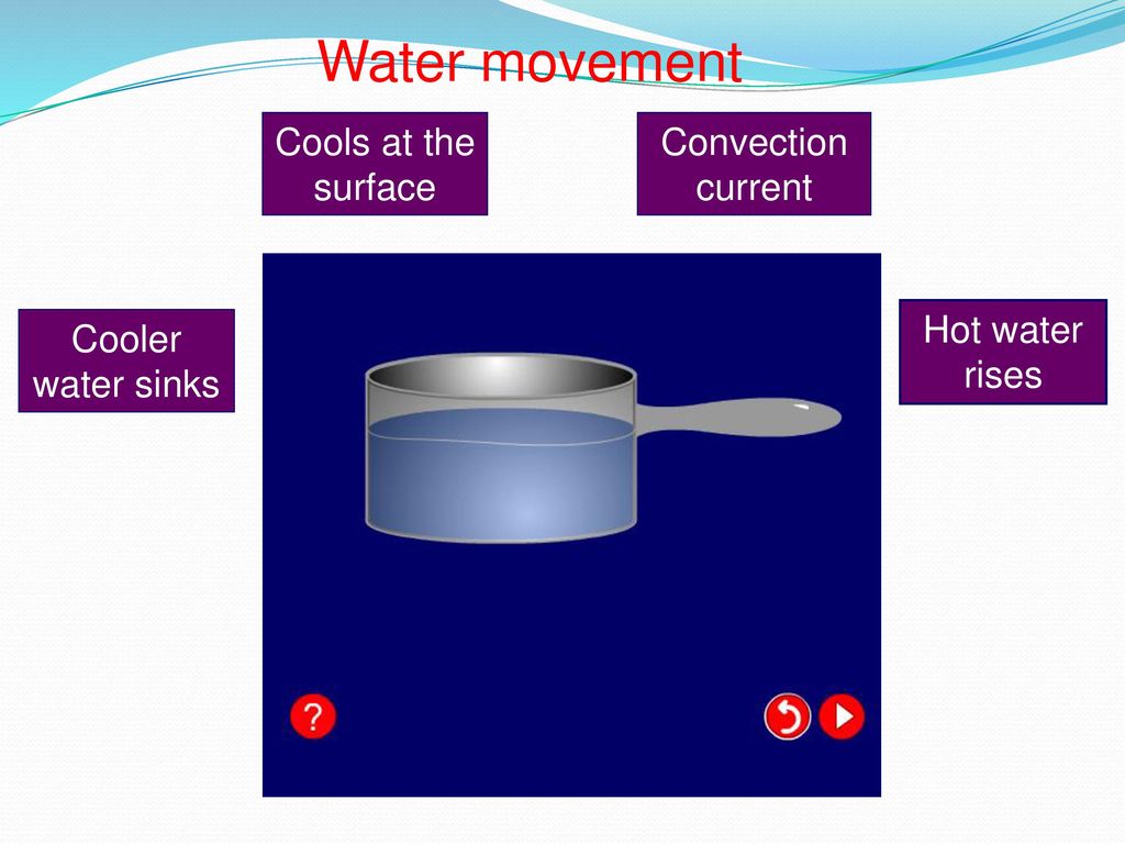 Water movement Cools at the surface Convection current Hot water rises