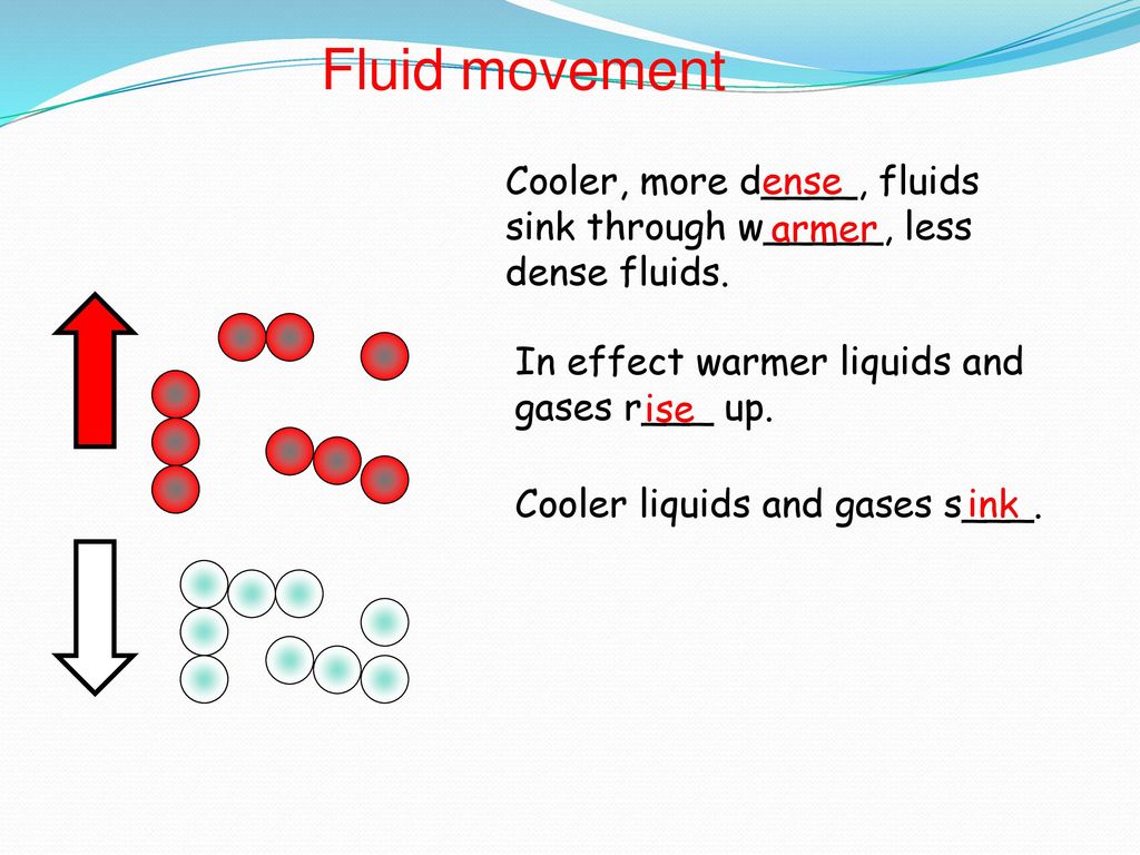 Fluid movement Cooler, more d____, fluids sink through w_____, less dense fluids. ense. armer. In effect warmer liquids and gases r___ up.