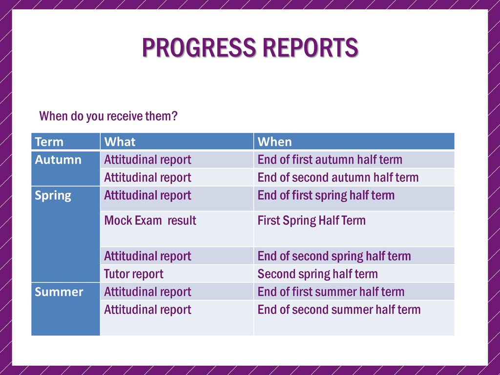 PROGRESS REPORTS When do you receive them Term What When Autumn