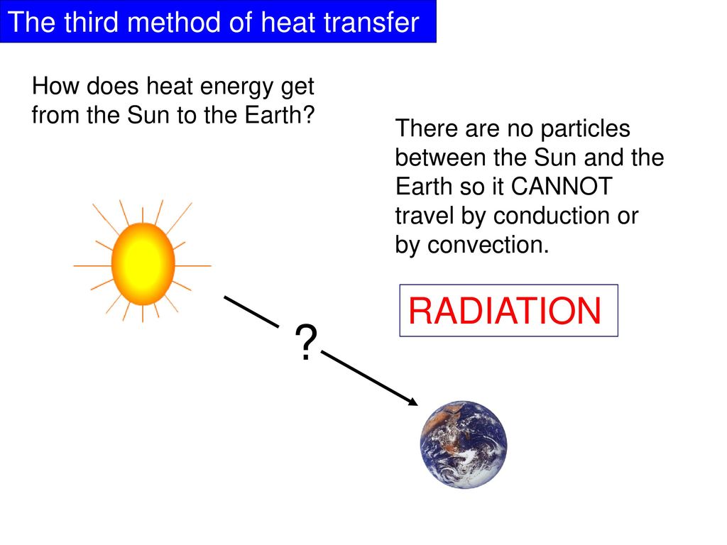 The third method of heat transfer