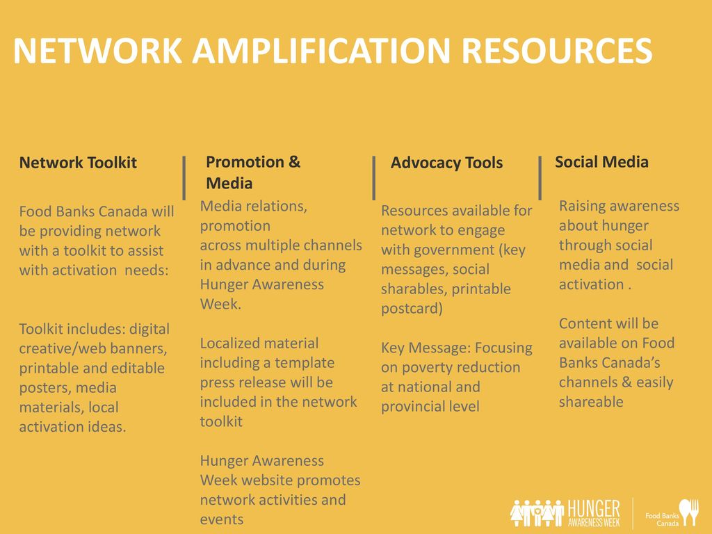 NETWORK AMPLIFICATION RESOURCES