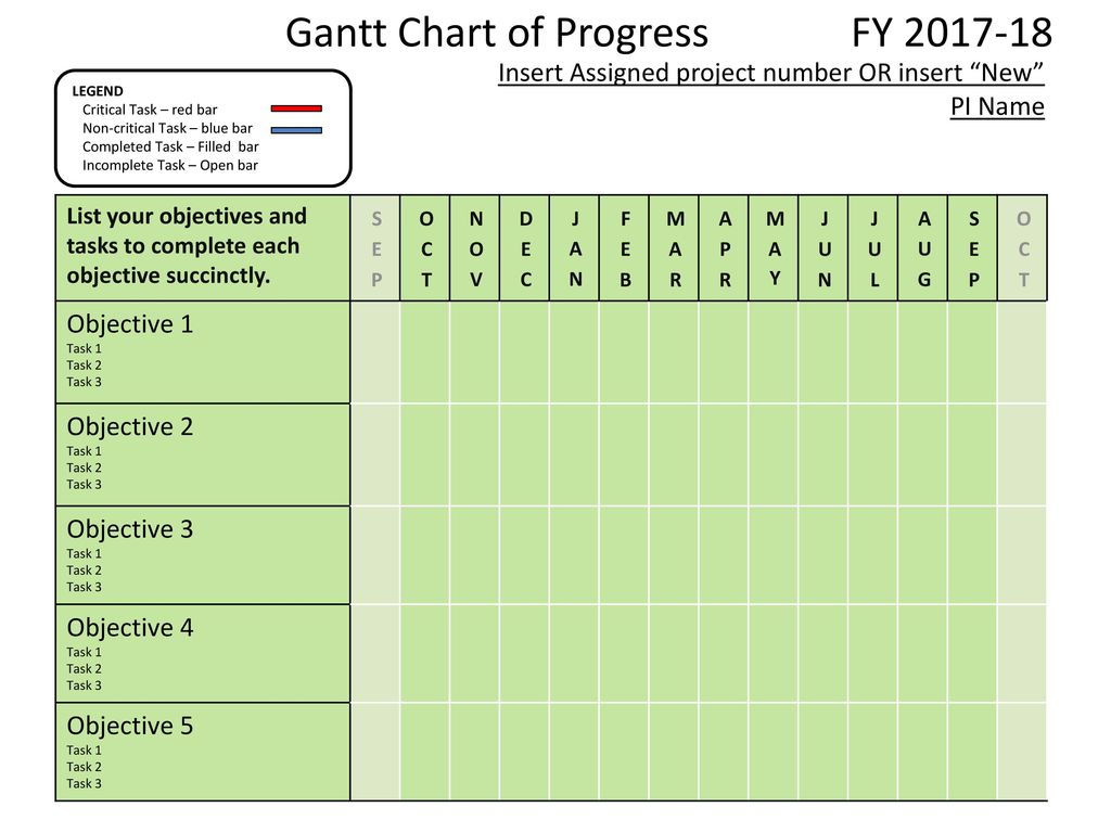 Gantt Chart of Progress FY
