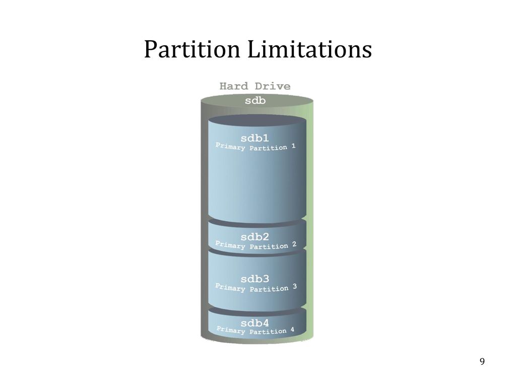 Partition Limitations