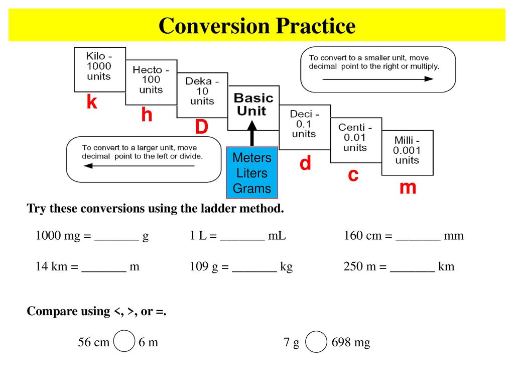 < > Conversion Practice k h D d c m